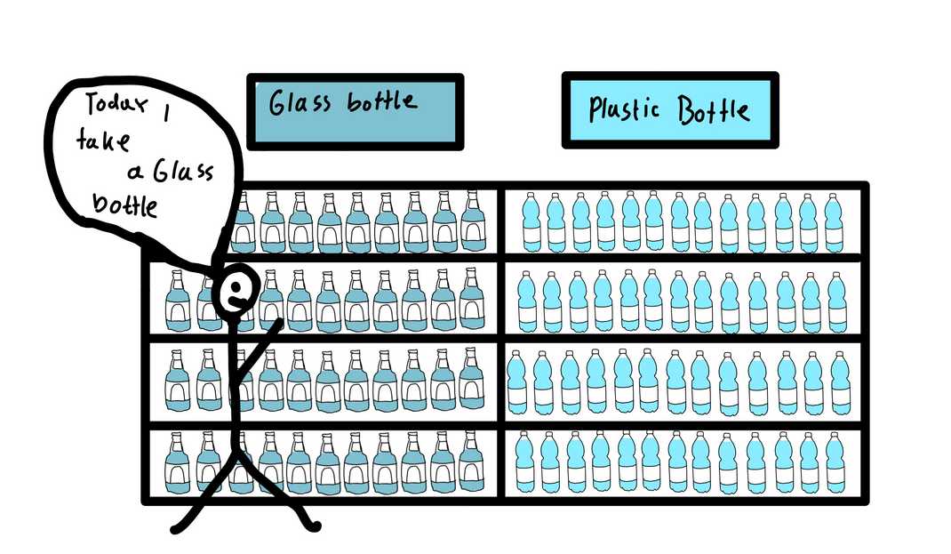 Zeichnung Flaschenregal Glas gegen Plastik