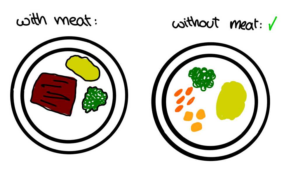 Zeichnung Teller mit Fleisch und mit Gemüse